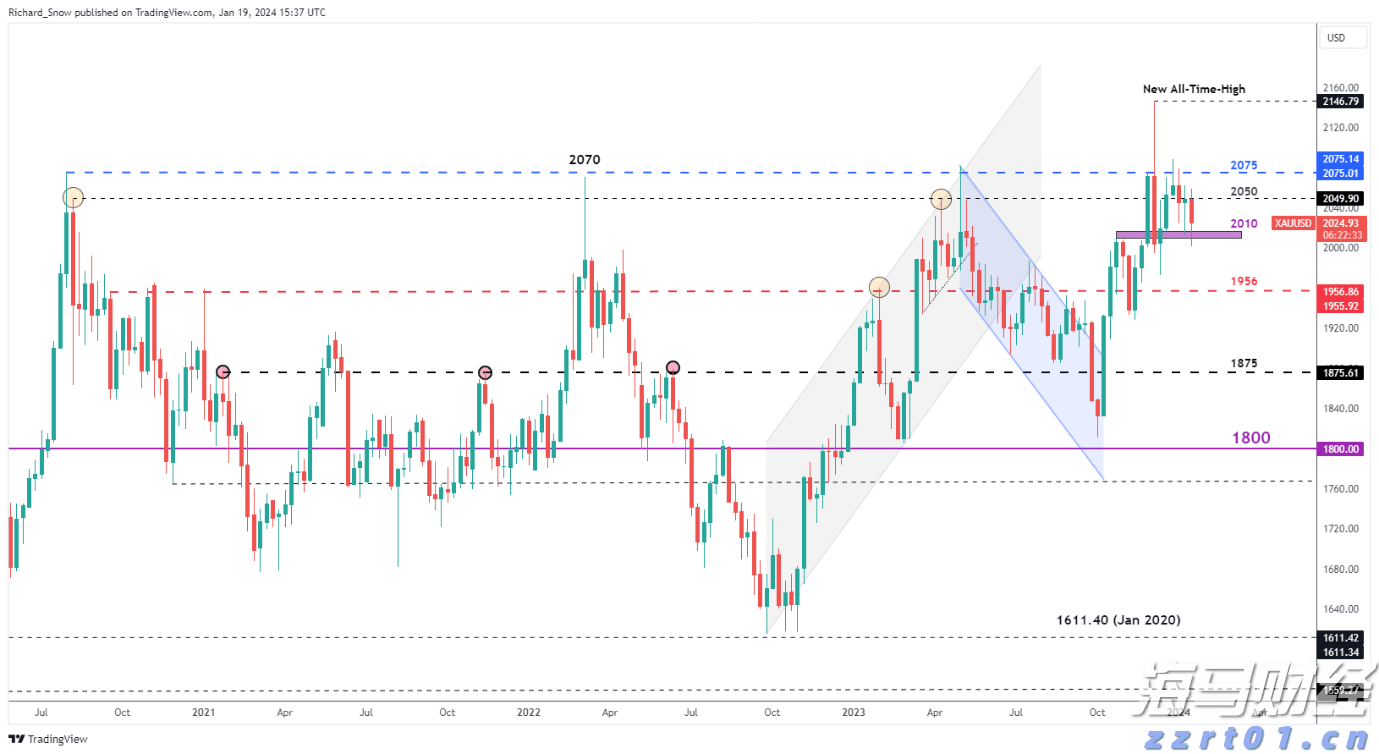 快讯丨朱会东调研城市环境管理和生态环境保护有关情况